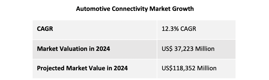 Wireless system testing enhances automotive connectivity 1 Screenshot 2024 09 10 at 11.22.44